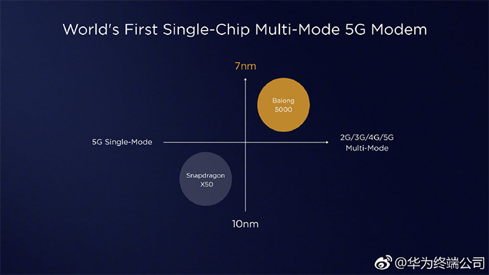 5G 技术与苹果公司相结合，将如何改变我们的日常生活？  第4张