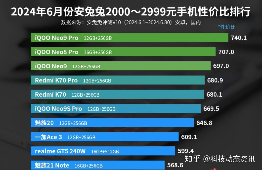 9600GT 显卡：卓越性能与亲民价格背后的八频供电之谜  第7张