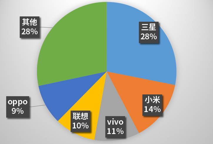 小米手机：从中国崛起，以卓越性价比和创新精神走向全球  第7张