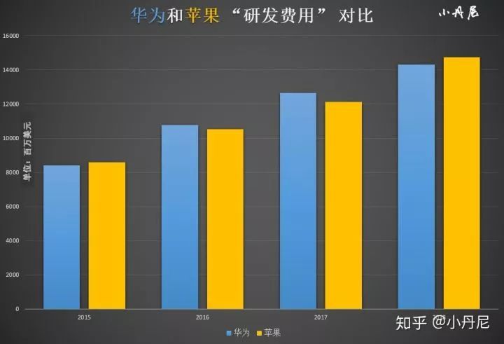 华为 HMS 诞生：自主创新的骄傲与对安卓系统的眷恋  第3张