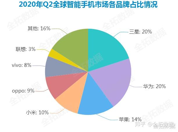 5G 手机市场竞争激烈，华为凭借技术优势引领行业发展  第5张