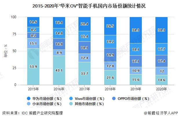 5G 手机市场竞争激烈，华为凭借技术优势引领行业发展  第10张