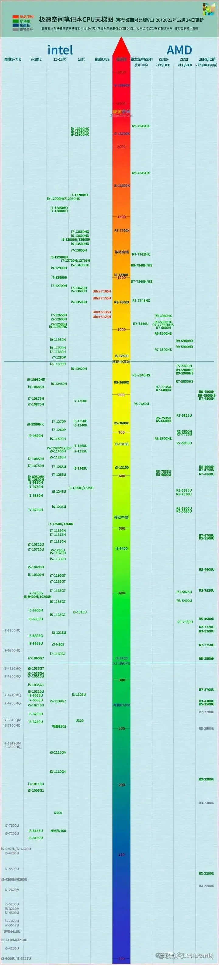 NVIDIA GT720 入门级显卡：价格亲民，性能潜力不容小觑  第8张