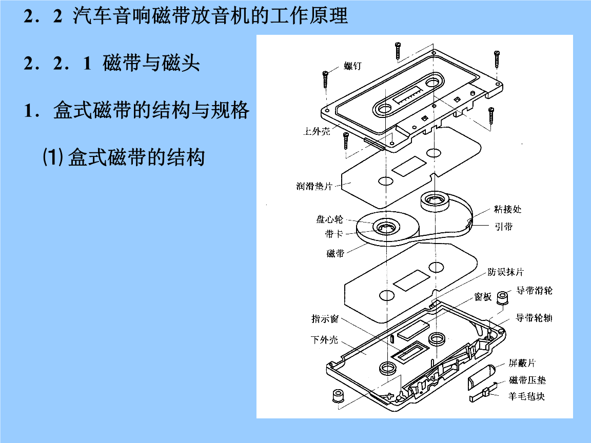 深入探讨音响与副音响衔接的奇妙过程：技术与音韵魔力的探索之旅  第4张