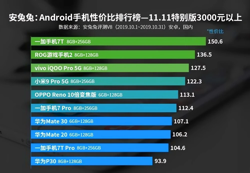 台州 5G 智能机市场盛况空前，价格战成焦点，消费者受益  第8张