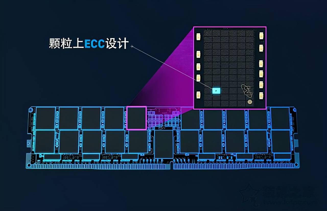 DDR5 内存标准：频率翻倍、带宽提升，为游戏本性能带来质的飞跃