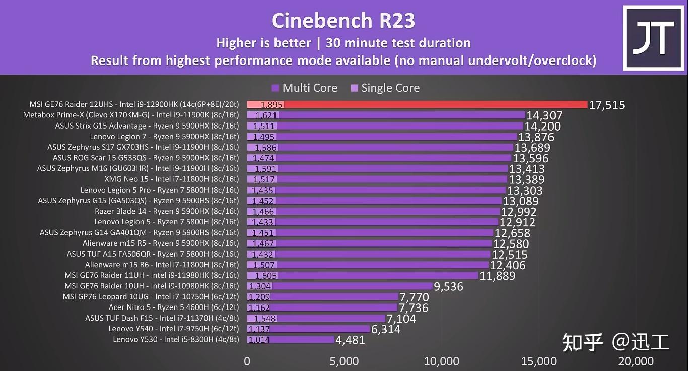 DDR5 内存标准：频率翻倍、带宽提升，为游戏本性能带来质的飞跃  第5张