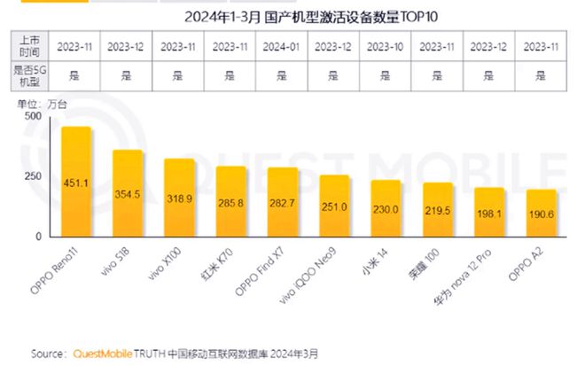 安卓手机品牌挑选指南：小米性价比高，华为高端大气，各有千秋  第3张