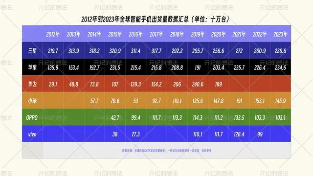 安卓手机品牌挑选指南：小米性价比高，华为高端大气，各有千秋  第4张