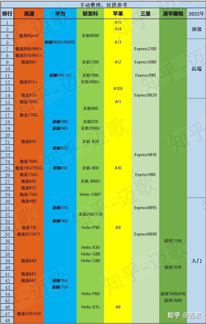 安卓手机品牌挑选指南：小米性价比高，华为高端大气，各有千秋  第7张