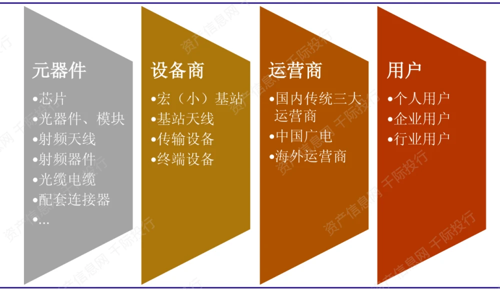 5G 天线：小身材大能量，多样性设计引领通信变革  第9张