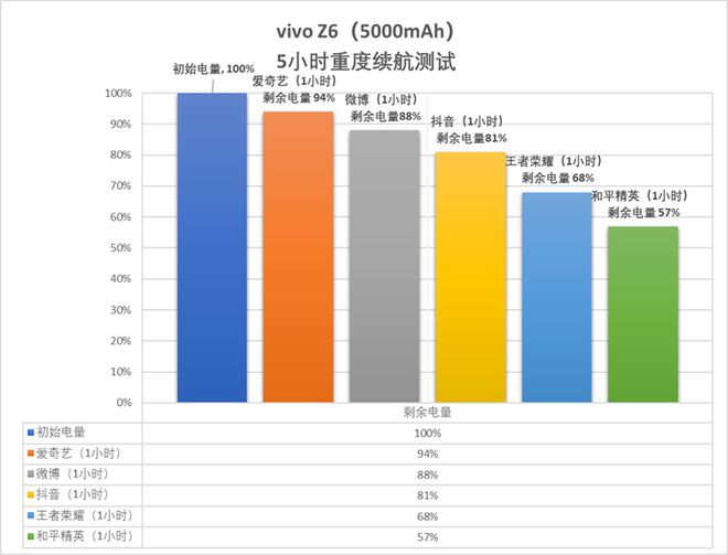 vivo 5G 手机：技术优势与市场领先地位的深度解析  第4张