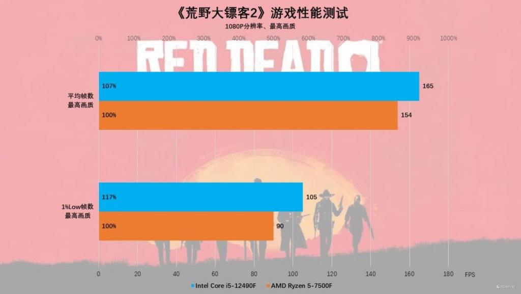 DDR2 内存频率，你真的了解吗？提升电脑操作的关键因素  第3张