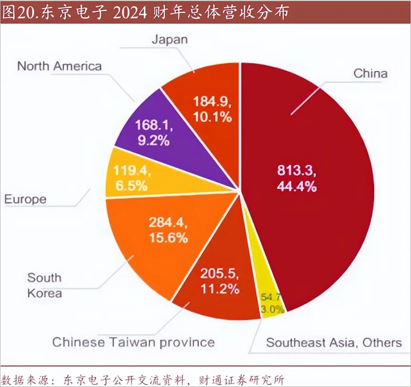 紫光 DDR5 何时上市？其在半导体领域的辉煌历史令人期待  第6张