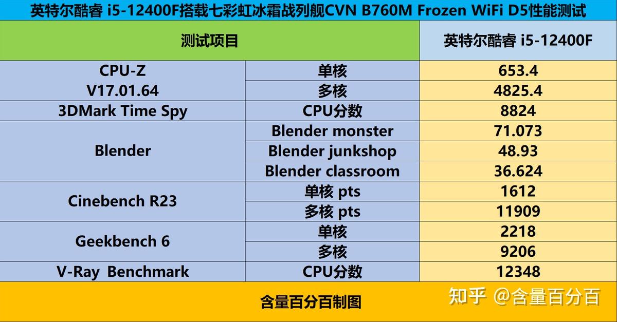 i36300 与 DDR42400 的激情兼容探索：性能与功耗的完美融合  第2张