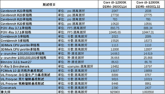 DDR5 内存：普通版与全速版的差异揭秘  第7张