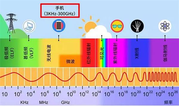 5G 手机：速度与外观的完美融合，引领生活方式变革  第3张