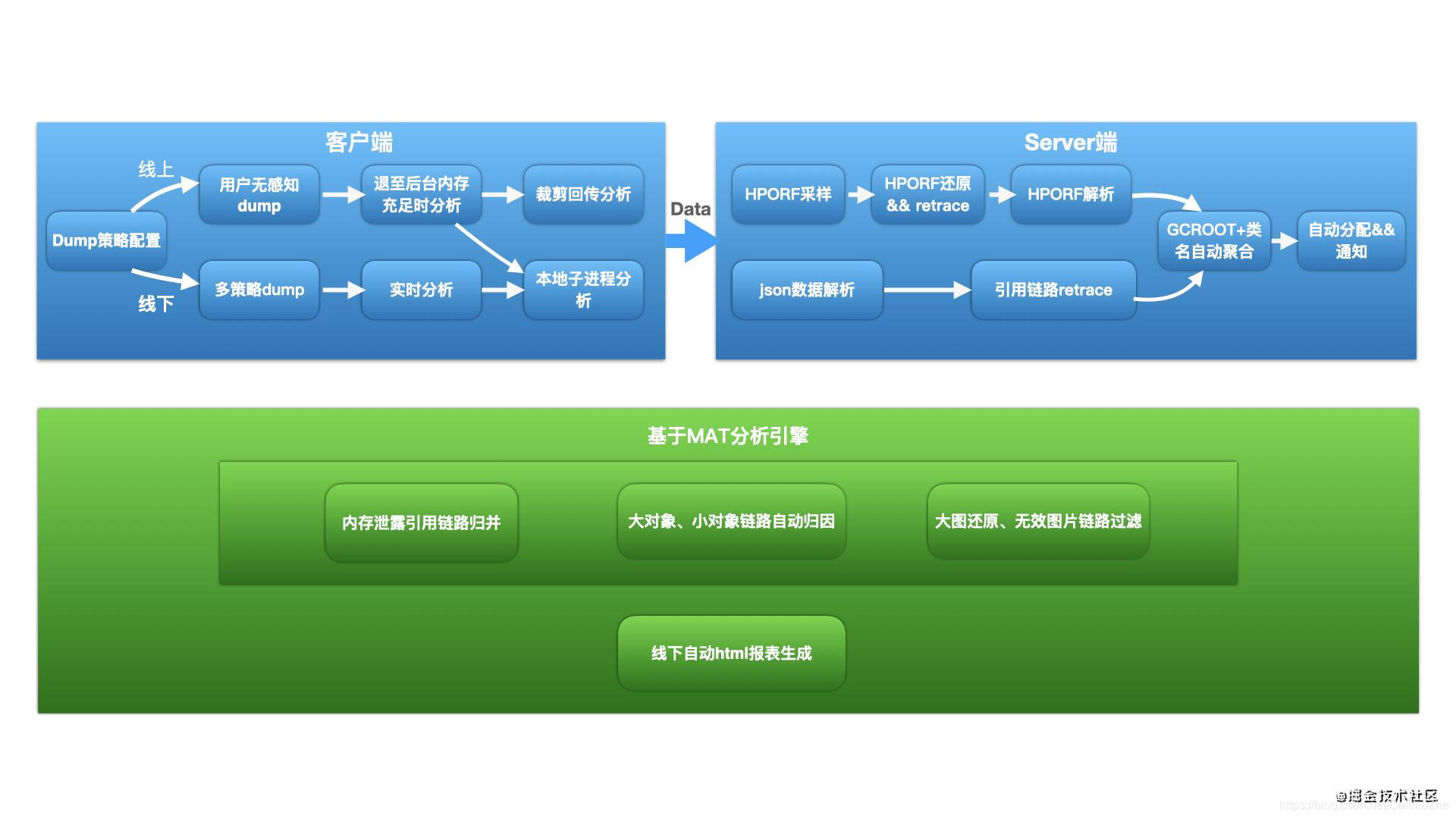 Android 原生系统管理专家：打造最佳性能安卓手机的工作内容与方法  第6张