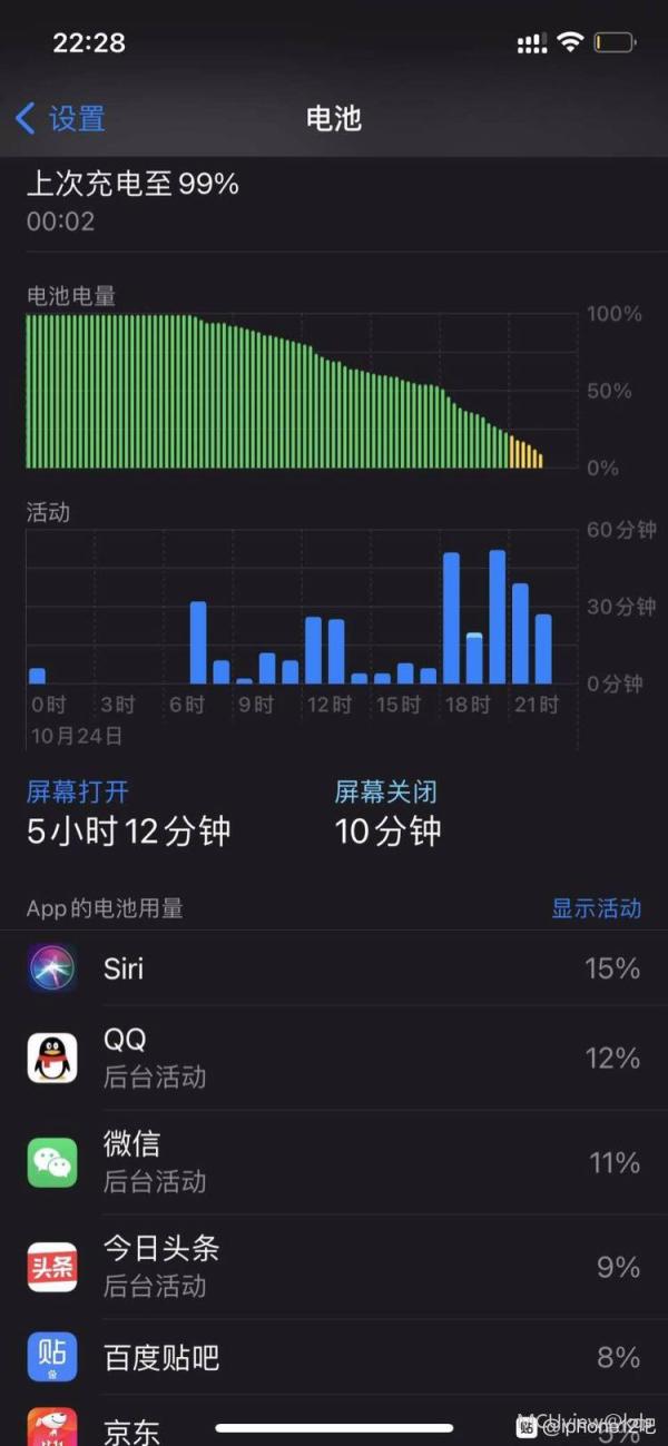 5G 手机虽好，但耗电快怎么办？学会这些技巧延长电池寿命  第4张