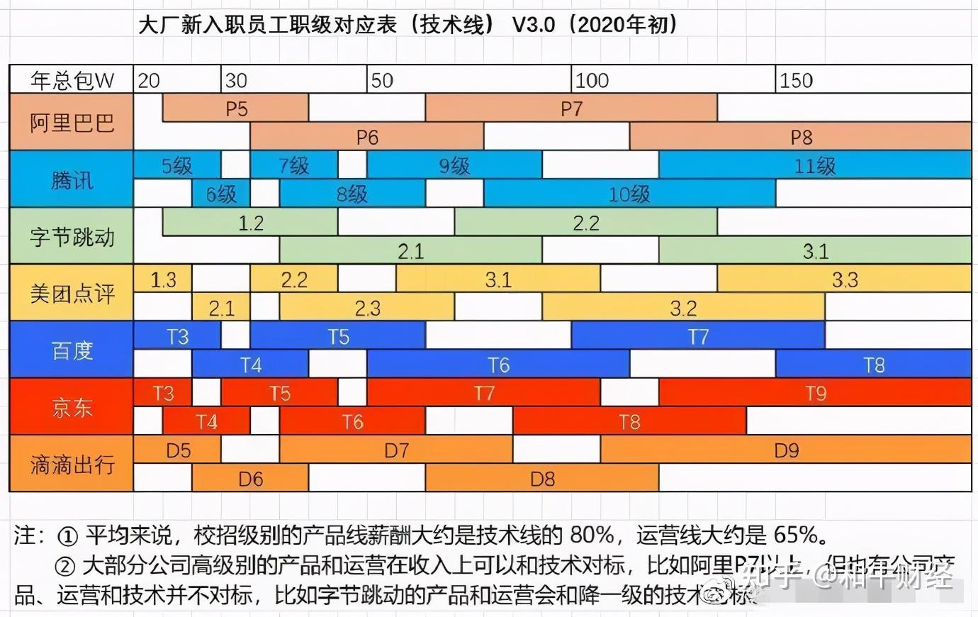 小米 9 产品内存参数传闻：DDR4 存储技术揭秘  第10张