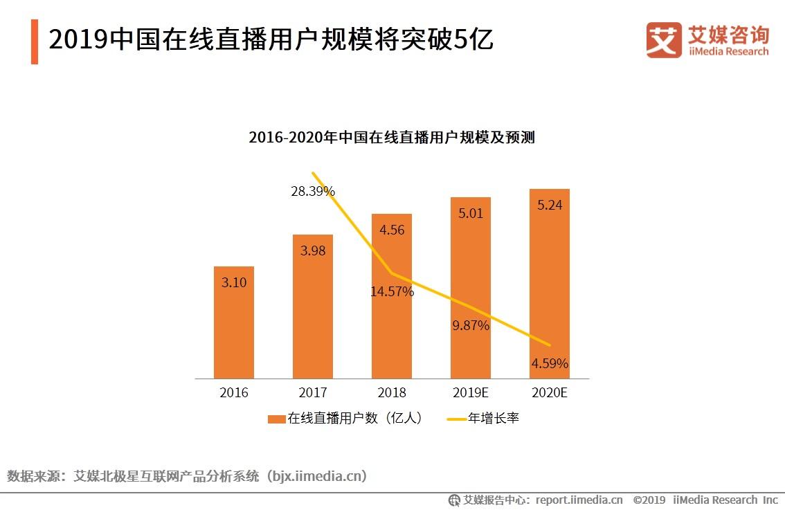 陕西商洛市：5G 技术融入生活，直播行业迎来新变革  第6张