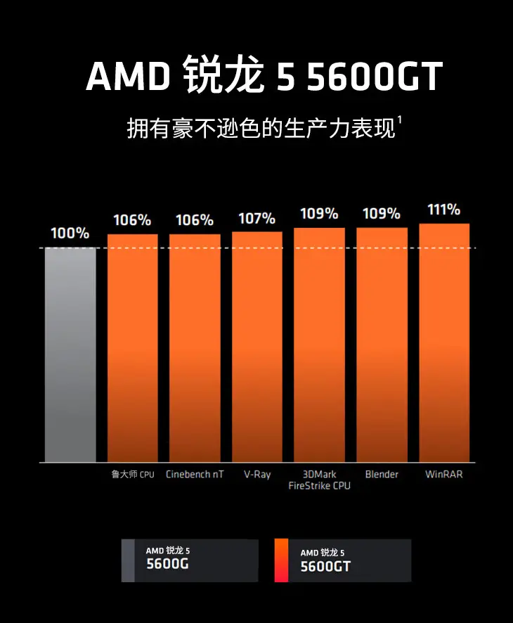 GT730 显卡性能分析：价格优势明显，但处理复杂任务能力不足  第3张