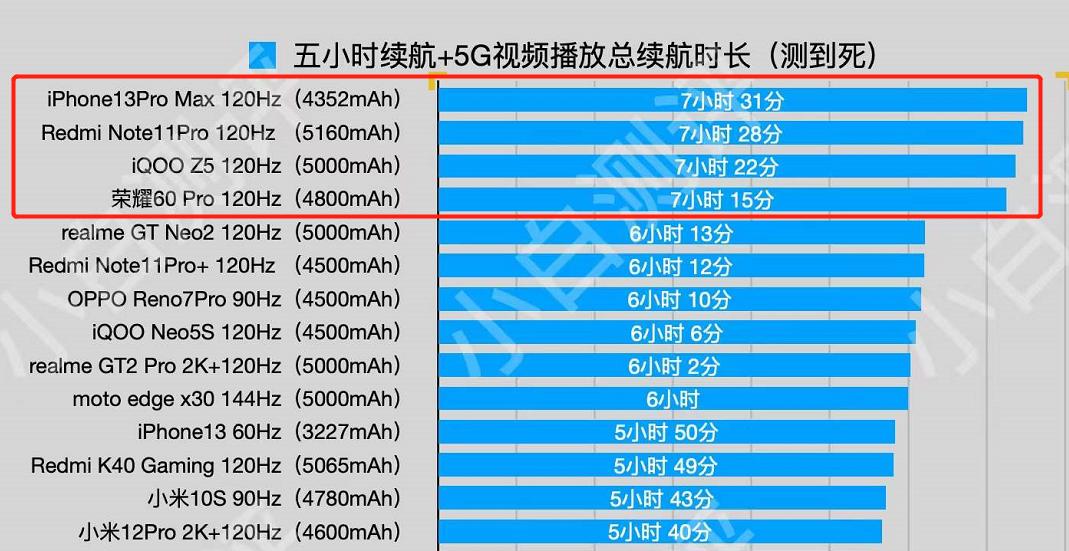 5G 手机续航大揭秘！深度解析热门机型电池表现，谁能笑傲群雄？  第4张