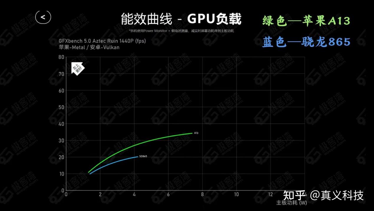 CPU 与操作系统：手机中的智慧核心与协同发展  第4张