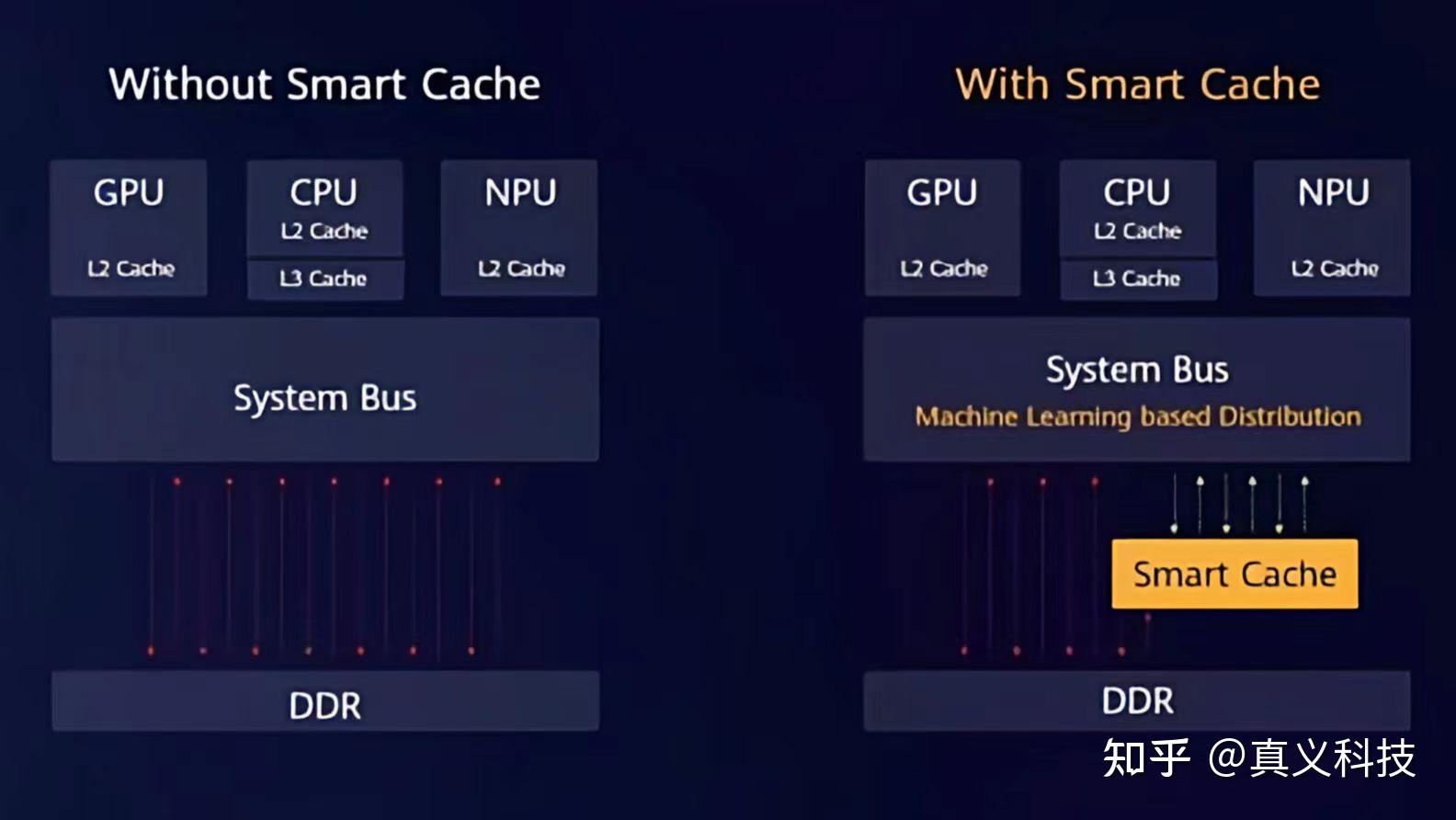 CPU 与操作系统：手机中的智慧核心与协同发展  第5张