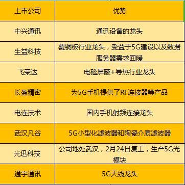 5G 时代，中美手机品牌竞争激烈，谁是真正的疾驰王者？  第6张