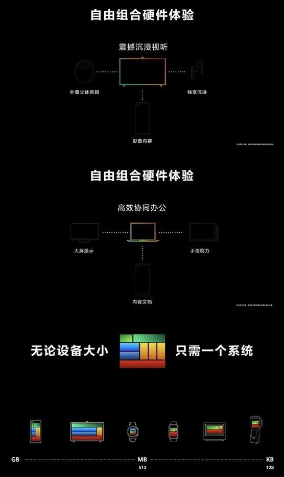 鸿蒙系统兼容安卓应用软件，可行性与机制探讨  第2张