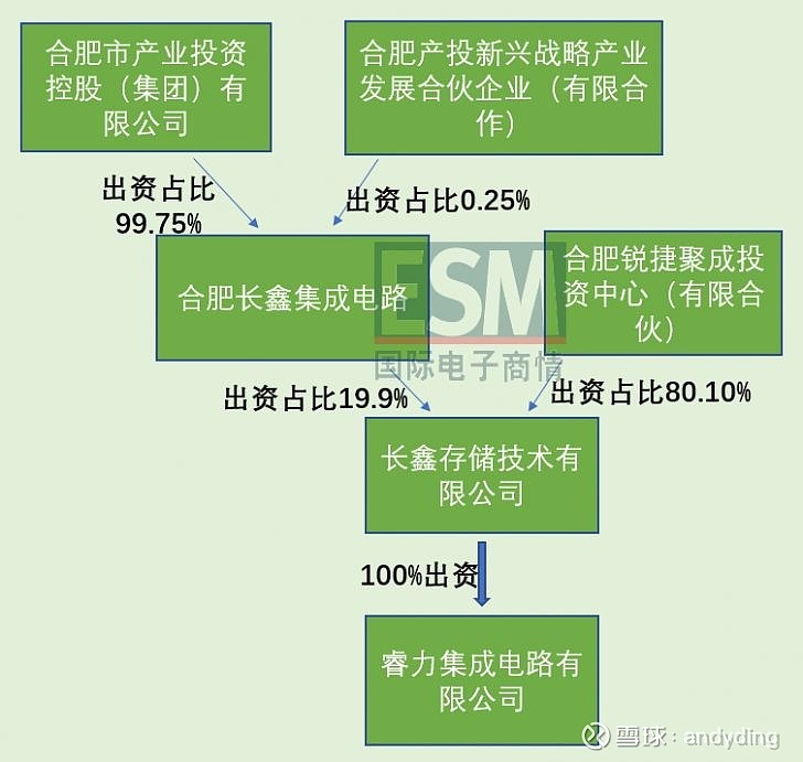 ddr增高 DDR 增高：舞蹈运动背后的科学原理与身高发展奇迹  第2张