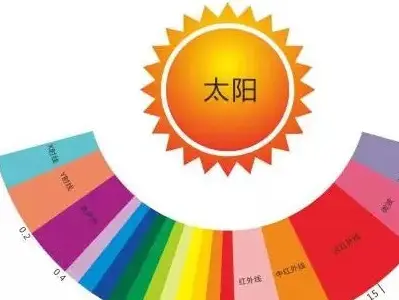 石墨烯电池：快速高效、持久耐用且环保的革命性动力源泉  第7张