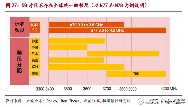 5G 手机：便利与风险并存，如何防范恶意软件的侵袭？  第5张