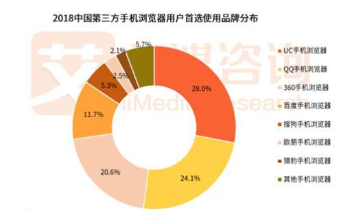 5G 时代，国产手机制造商排名揭晓，华为领跑行业  第4张