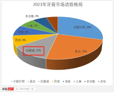 ddr牙膏 DDR 牙膏：神秘领域的口腔健康秘密武器，你值得拥有  第5张