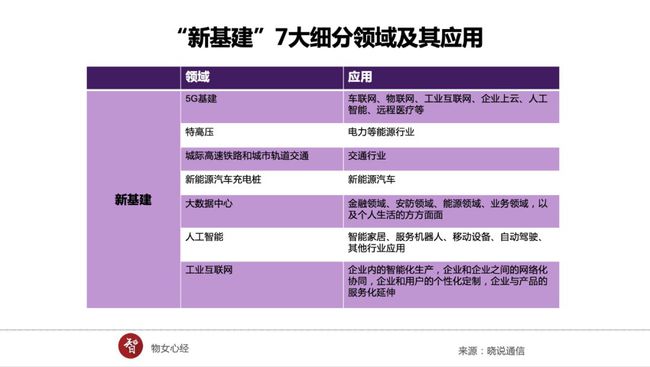 5G 智能移动端在远程医疗领域的变革性运用：速度、低延迟与高带宽的优势  第5张