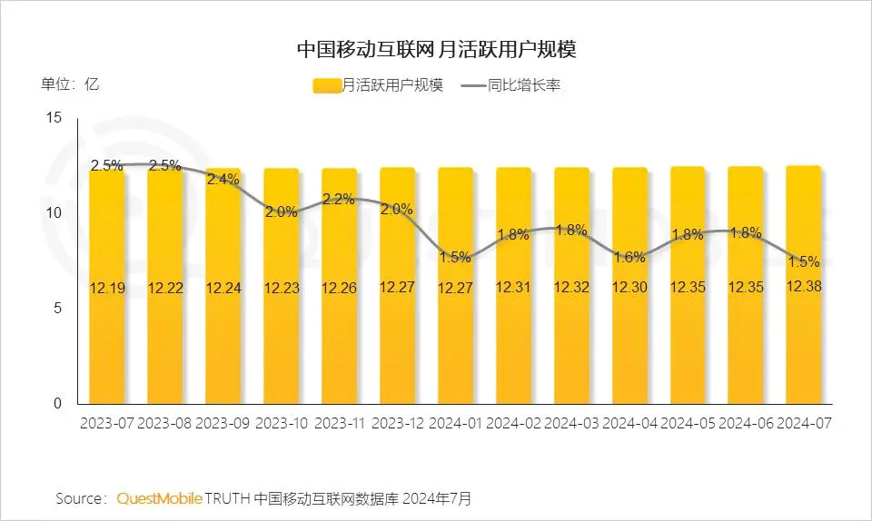 15 款 408 升级安卓系统：颠覆传统汽车观念，打造智能移动终端  第4张