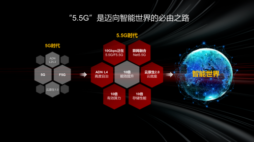 5G 手机：引领未来的闪电速度与万物互联新世界  第2张