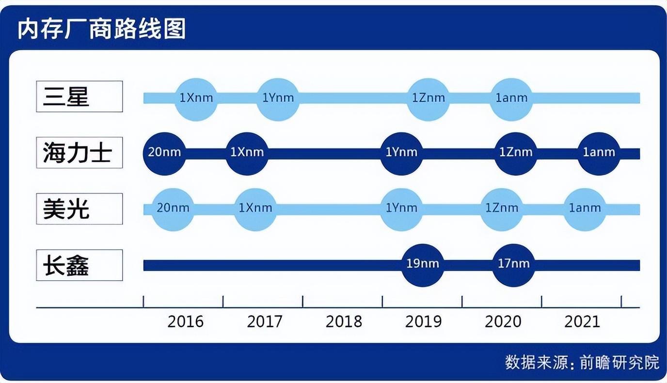 回顾那些年的水货 DDR 内存条：低价与风险并存的记忆  第4张