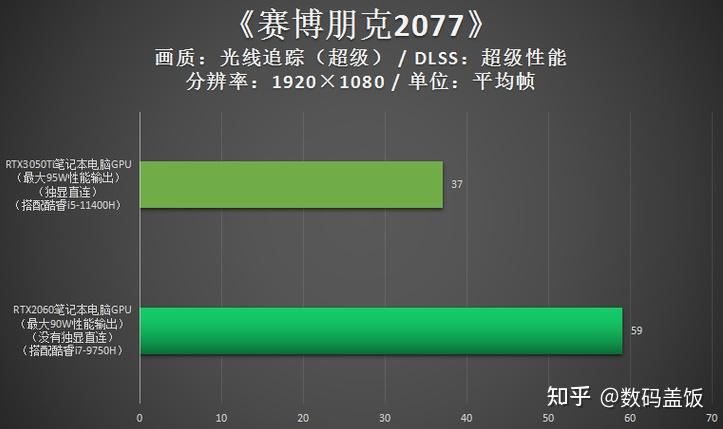 GT630 显卡：初级显卡的性价比之选，稳定性与可靠性并存  第7张