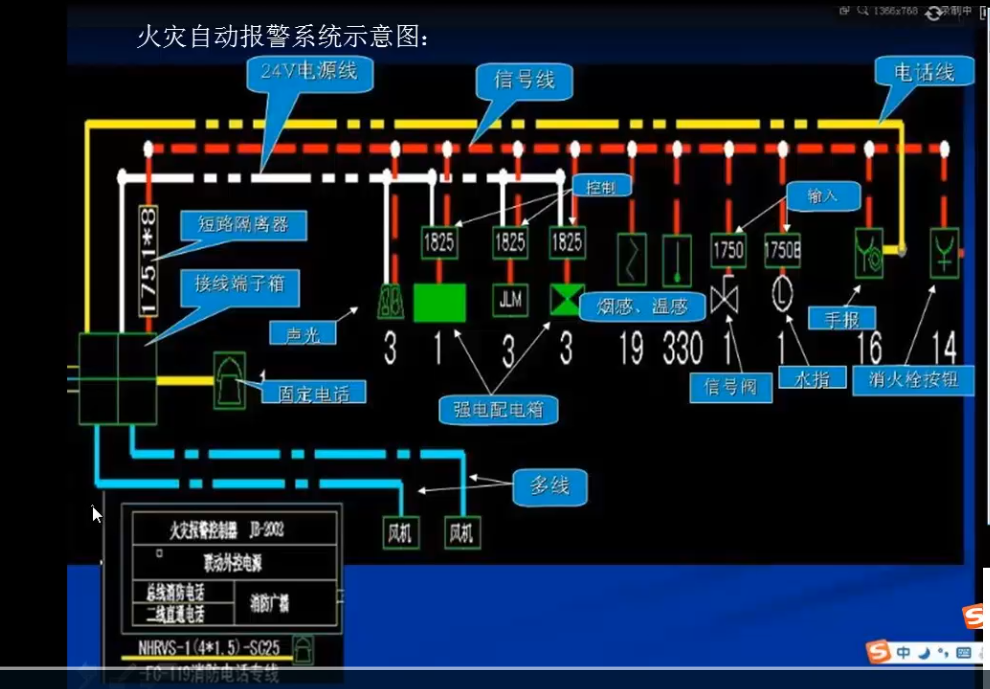 消防音箱：火灾报警系统的关键组成部分，连接方式详解  第7张