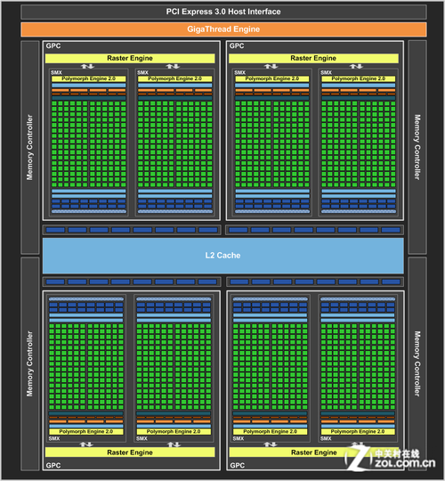 GT730 显卡是否为独立显卡驱动？探秘显卡行业的前世今生  第5张