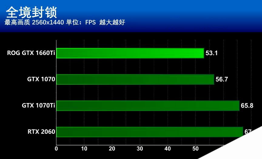 GTX1070 显卡风扇噪音扰民，游戏体验和观影感受双双受损  第2张