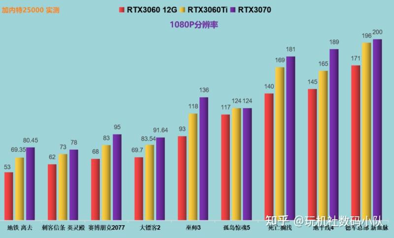 深度剖析显卡 GT650：性能差距与市场策略的全面解读  第8张