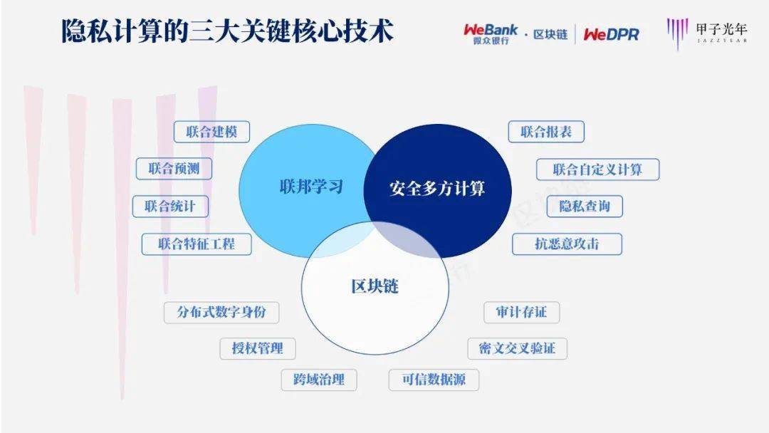 区块链与 5G 融合：引领科技革命，变革生活模式与思维方式  第1张