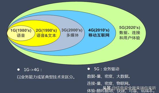 区块链与 5G 融合：引领科技革命，变革生活模式与思维方式  第6张