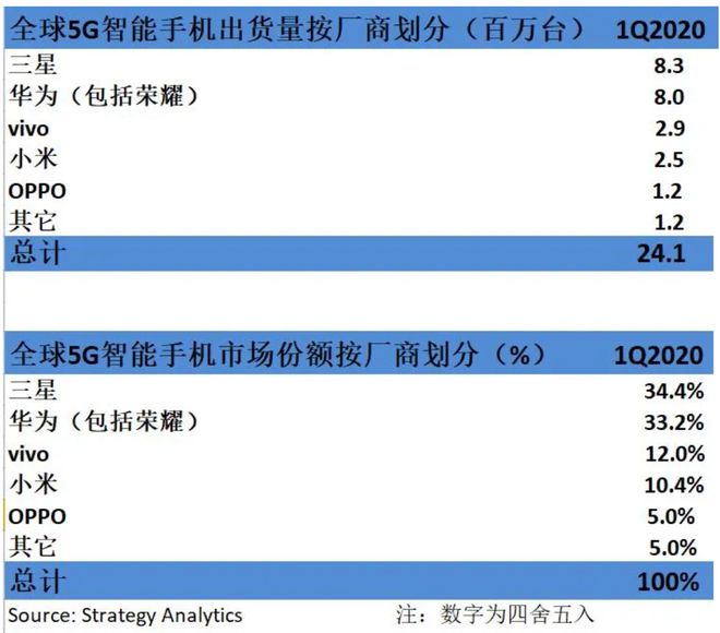 5G 时代 vivo 的机遇与挑战：技术研发背后的故事  第6张