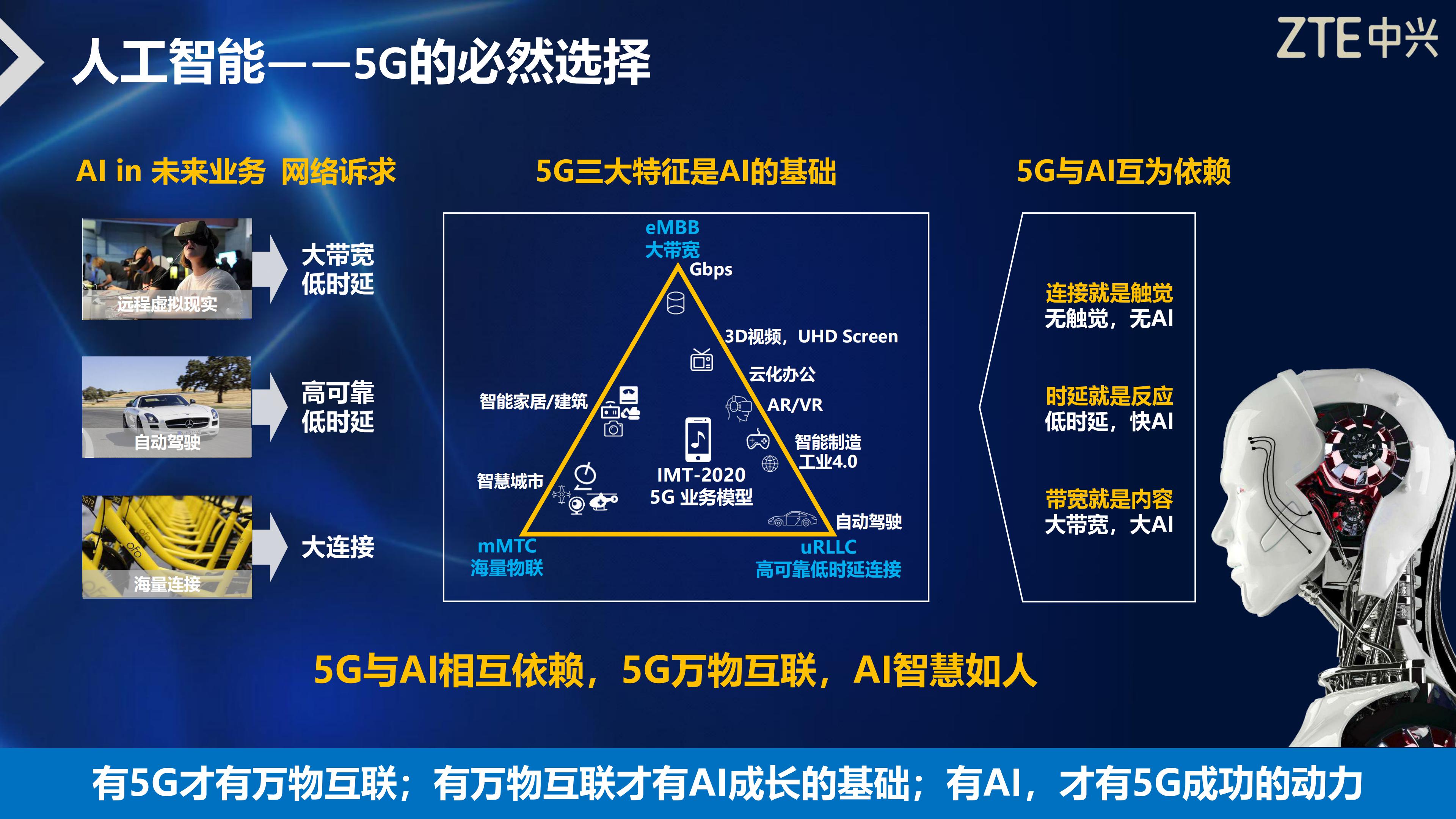 5G 时代 vivo 的机遇与挑战：技术研发背后的故事  第8张