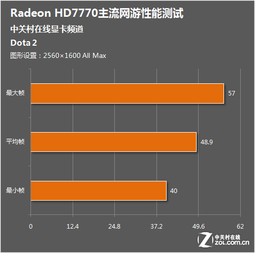 显卡大比拼：GT630 与 HD7750，谁是真正的游戏之王？  第7张